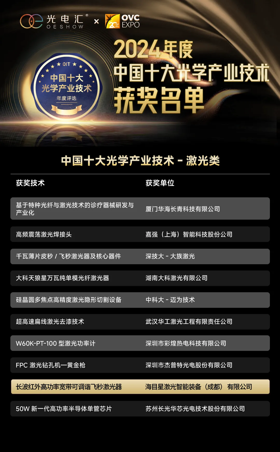 海目星醫(yī)療激光產(chǎn)品獲權(quán)威認(rèn)定，為全球醫(yī)療技術(shù)革新貢獻中國智慧